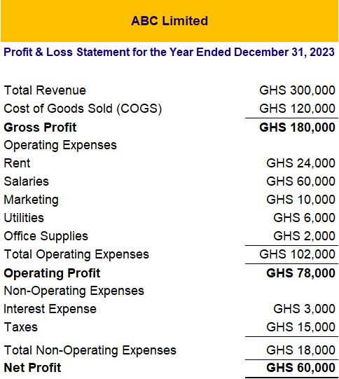 Profit and Loss statement 