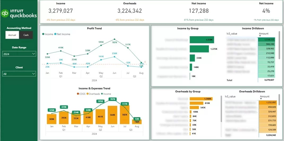 Quickbooks dashboard